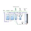 Áramfigyelő relé szett PRI-52 +VS220-20/230V 0.5-25A-max. 2z/20A csavaros PRI+VS Elko EP